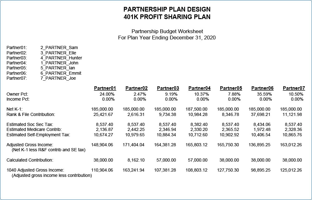 Sample Partnership Worksheet 1