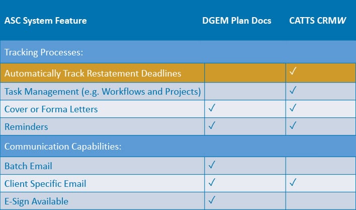 System Proficiency Chart