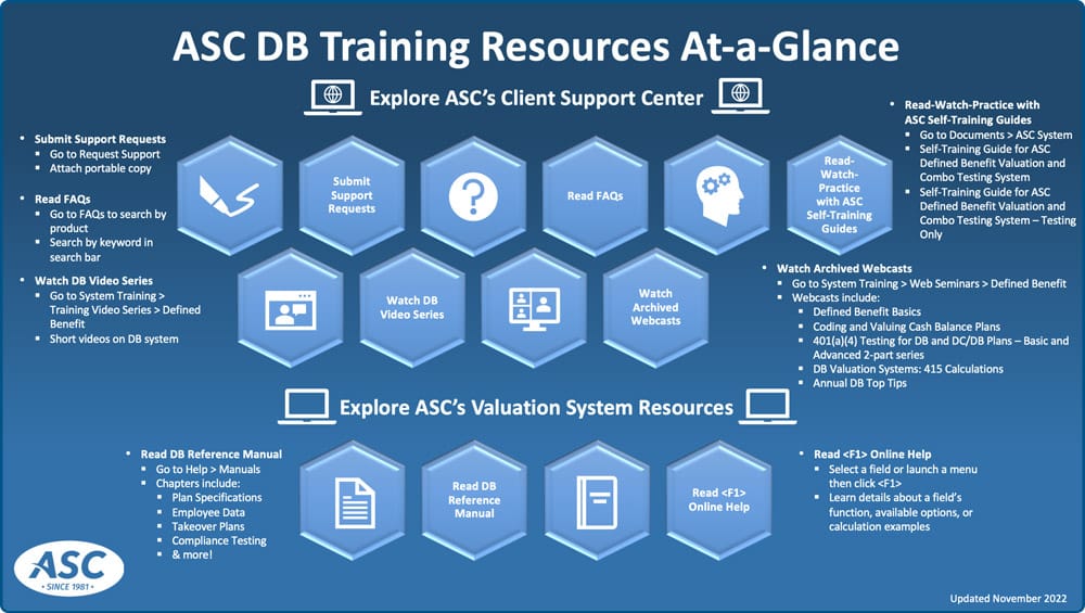 ASC DB Training Infographic